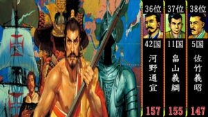 『信長の野望 武将風雲録』戦国最強家臣団-1555年-