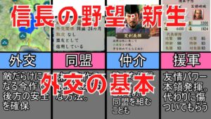 <信長の野望新生>初心者向け外交の基本(ゆっくり解説)