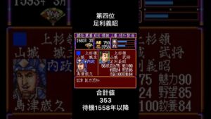 【信長の野望】足利家の最強は誰だ！山城武将TOP5#信長の野望 #信長の野望武将風雲録 #ゆっくり解説 #武将 #最強 #歴史